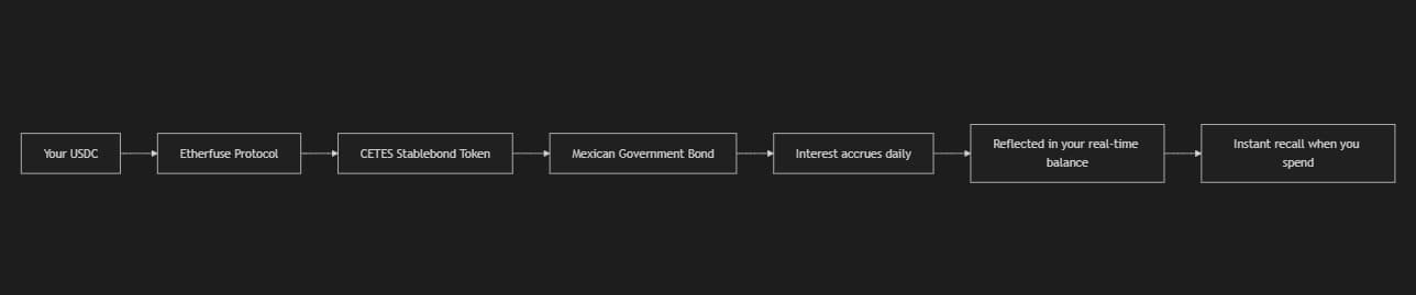 How yield flows to your wallet